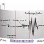 Evaluando el Terremoto: ¿Qué Variables Físicas Se Ven Afectadas?