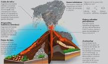 estado de agregacion de erupciones volcanicas