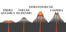 Los Volcanes: Formas y Tipos - 5 - febrero 24, 2023