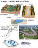 ¿Dónde se produce la erosión fluvial?