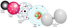¿Cómo fue la evolución de los modelos atómicos a través del tiempo?