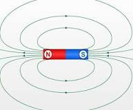 ¿Cómo es el campo magnético de un imán de herradura?