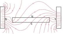 ¿Cómo se presenta el campo magnético?