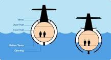 ¿Cómo se aplica el principio de Arquímedes en un submarino?