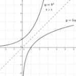 ¿Cuáles son las diferencias entre las funciones exponenciales y logarítmicas