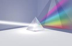 ¿Cómo se llaman las 4 propiedades de la luz?