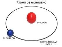¿Cuáles fueron los dos grandes aportes de Bohr a la teoria atomica Brainly?
