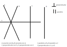 ¿Qué son las rectas perpendiculares y ejemplos?