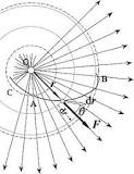 ¿Cuál es el signo del trabajo realizado por el campo gravitatorio?