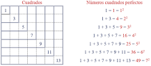 Números cuadrados perfectos y divisores de 900 - 3 - febrero 26, 2023