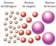 ¿Quién dijo la materia se compone de partículas muy pequeñas átomos?