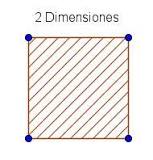 ejemplos de dimensiones