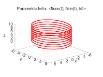 ¿Cuáles son los elementos de una curva paramétrica?