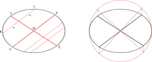 ¿Cómo se llama la recta que es perpendicular al eje focal y pasa por el foco de la elipse?