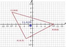 centro de masas de un triangulo