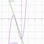 Divergencia: una recta y una curva