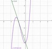 Divergencia: una recta y una curva - 3 - febrero 26, 2023