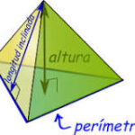 La Pirámide Triangular: Características Clave