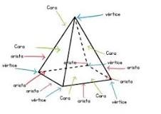 características de la pirámide triangular