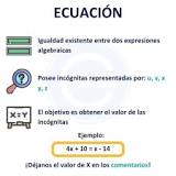 ¿Cuáles son las partes de las ecuaciones de primer grado?
