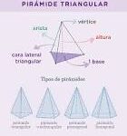 Pirámides pentagonales: caras, vértices y aristas