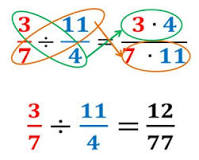 ¿Qué parte de la división corresponde a la multiplicación?