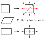 ¿Que figura tiene cuatro ejes de simetría?