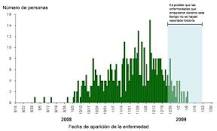 Tendencias de curvas epidemiológicas: ¿Cómo se comparan con años anter - 3 - febrero 27, 2023