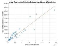 ¿Que se busca con la aplicación de la regresión lineal?