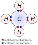 un enlace covalente sencillo esta dado por la compartición de 2 electrones
