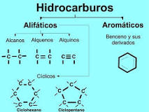 ¿Cuáles son los tres tipos de hidrocarburos?