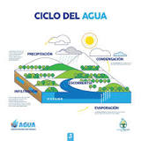 Agua Potable: Un Elemento Esencial - 21 - marzo 13, 2023