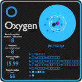 Orbitas Ocupadas: Configuración Electrónica del Oxígeno - 21 - febrero 27, 2023