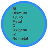 Oxidación del Bismuto - 15 - febrero 28, 2023