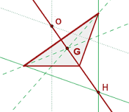 ¿Qué es el baricentro circuncentro ortocentro y recta de Euler?
