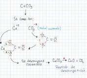 Reacciones Químicas: Creando Nuevas Moléculas - 3 - febrero 28, 2023