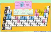 99% de la Vida: Elementos Químicos Vitales - 3 - febrero 28, 2023