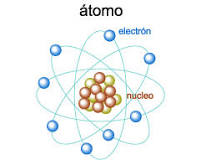 Atomos Neutros: Explorando la Electricidad sin Carga - 3 - febrero 28, 2023