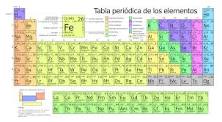 ¿Cuáles son las propiedades de los elementos químicos?