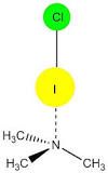 es el número de oxidación de los halogénos al formar sales simples