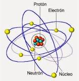¿Qué es un modelo atómico y sus características?