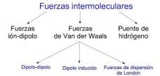 ¿Qué son las fuerzas intermoleculares PDF?