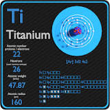 cuantos neutrones tiene el titanio