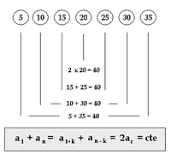 ¿Qué es la sucesión de figuras con progresión aritmética?