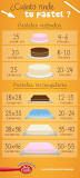 ¿Cuánto pastel se calcula por persona?