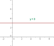 ¿Qué significa que una recta es constante?