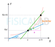 e) ¿qué relación existe entre el punto máximo alcanzado (la recta tangente) y su pendiente?