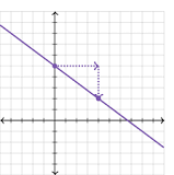 ¿Cómo calcular la pendiente de una recta tangente en un punto?