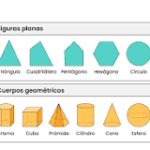 Geometría: Nombres de Formas Familiares