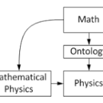 Uniendo Física y Matemáticas